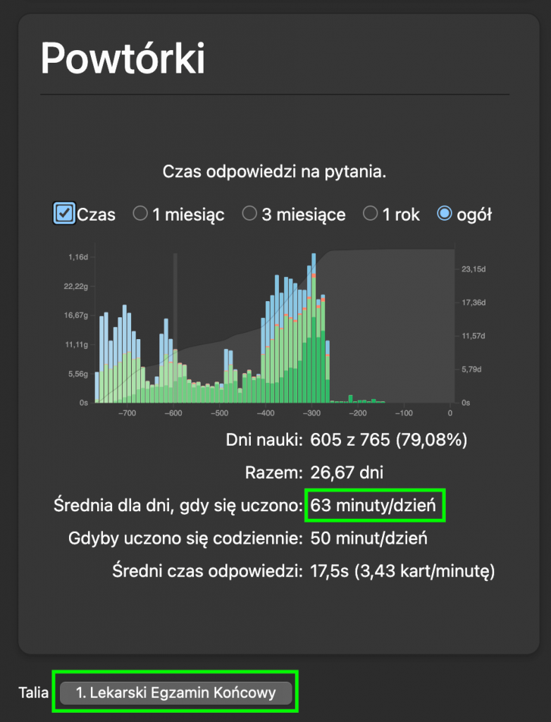 srednia czasu dla LEKu